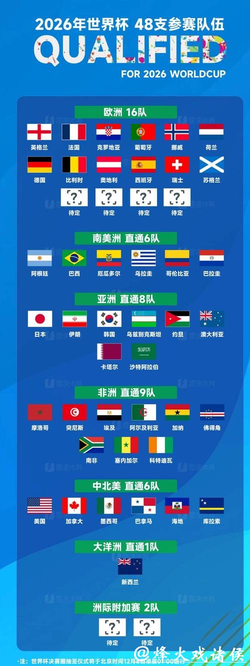 2026世界杯投注热门球队分析